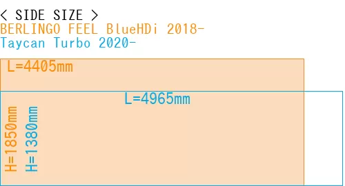 #BERLINGO FEEL BlueHDi 2018- + Taycan Turbo 2020-